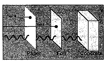 example of radiation penetration