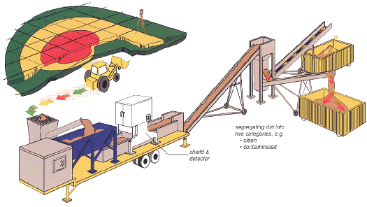 Radiological sorting system